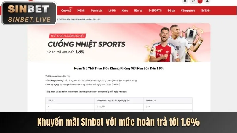 Hoàn trả hàng tuần sv368